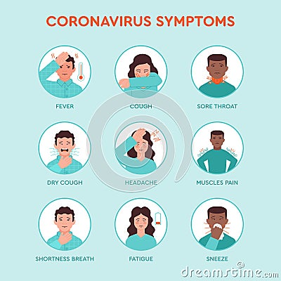 Coronavirus symptoms set icons Vector Illustration